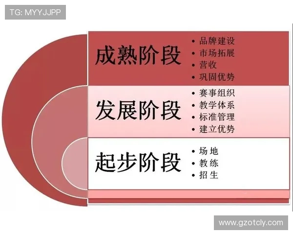 广州足球队力量表现数据分析揭示球队潜力与未来发展方向